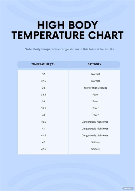 temperatrue|adult body temperature nhs chart.